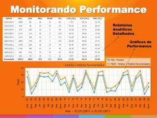 Monitorando Performance
                 Relatórios
                 Analíticos
                 Detalhados

                        Gráficos de
                       Performance
 