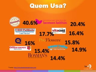 Quem Usa?

                     40.6%                             20.4%
                                             17.7%    16.4%
                        16%                          15.8%
                           15.4%                        14.9%
                                                14.4%
* Fonte: http://visualwebsiteoptimizer.com
 