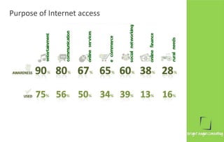 Purpose of Internet access
 