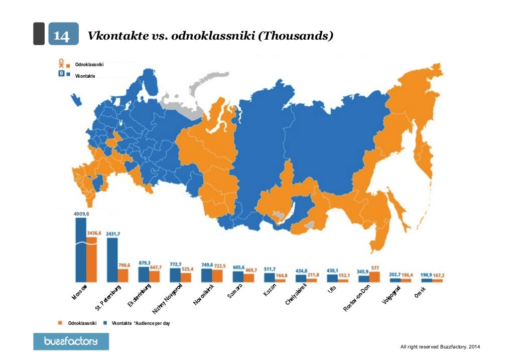 Internet in Russia. 2014 [statistics & trends]