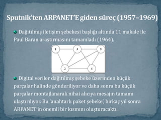 Sputnik’ten ARPANET’E giden süreç (1957–1969)Dağıtılmış iletişim şebekesi başlığı altında 11 makale ilePaul Baran araştırmasını tamamladı (1964). Digital veriler dağıtılmış şebeke üzerinden küçükparçalar halinde gönderiliyor ve daha sonra bu küçükparçalar montajlanarak nihai alıcıya mesajın tamamıulaştırılıyor. Bu ‘anahtarlı paket şebeke’, birkaç yıl sonraARPANET’in önemli bir kısmını oluşturacaktı.