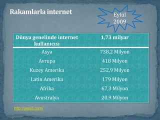 2000’ler2008 yılında ABD’de evlenenlerin %12,5’i internet üzerindetanıştı.2009 yılında Dell, Twitter aracılığıyla 2 yıl içinde 3 milyondolardan fazla gelir elde ettiğini açıkladı.
