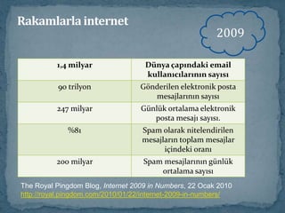 2000’ler"Gezegenler arası internet"in bel kemiğini oluşturmaküzere tasarlanan ve güneş sisteminin bir ucundan diğerinehızlı veri transferine olanak sağlayan internet protokolü 2008yılının sonlarında başarıyla denendi.  Çok daha uzun mesafeler için kullanılması öngörülen teknoloji sayesinde veri paketlerinin gönderilmesi ile alınması arasında geçen gecikme süresinin dakikalar hatta saniyelerle ölçülebileceği belirtildi.