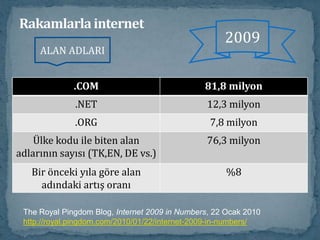 Rakamlarla internet2009The Royal Pingdom Blog, Internet 2009 in Numbers, 22 Ocak 2010 http://royal.pingdom.com/2010/01/22/internet-2009-in-numbers/