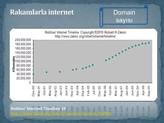 Rakamlarla internet2009ALAN ADLARIThe Royal Pingdom Blog, Internet 2009 in Numbers, 22 Ocak 2010 http://royal.pingdom.com/2010/01/22/internet-2009-in-numbers/