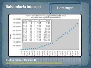 Rakamlarla internetWEB TARAYICILARI2009The Royal Pingdom Blog, Internet 2009 in Numbers, 22 Ocak 2010 http://royal.pingdom.com/2010/01/22/internet-2009-in-numbers/