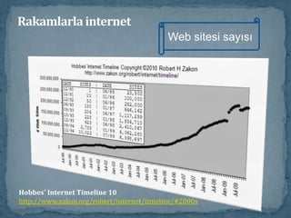 Rakamlarla internetDomain sayısıHobbes' Internet Timeline 10http://www.zakon.org/robert/internet/timeline/#2000s