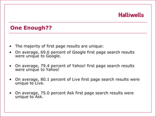 One Enough??


• The majority of first page results are unique:
• On average, 69.6 percent of Google first page search results
  were unique to Google.

• On average, 79.4 percent of Yahoo! first page search results
  were unique to Yahoo!

• On average, 80.1 percent of Live first page search results were
  unique to Live.

• On average, 75.0 percent Ask first page search results were
  unique to Ask.
 