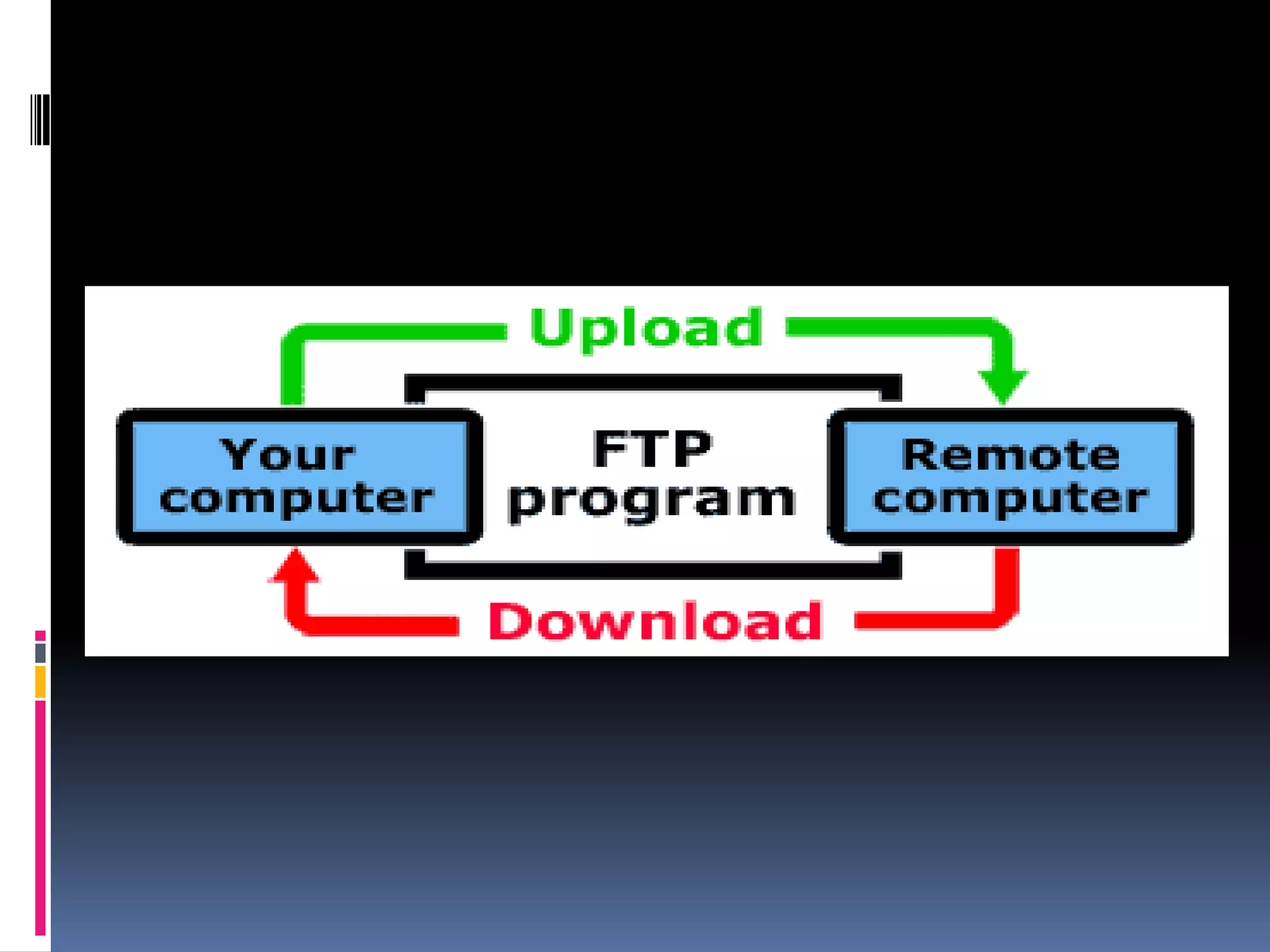 Internet, Intranet & Extranet & IP and MAC