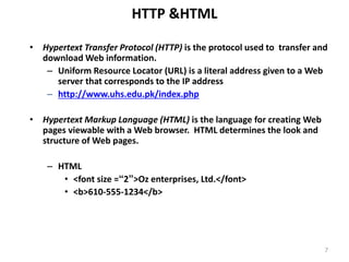 Internet, Intranet and Extranet | PPTX