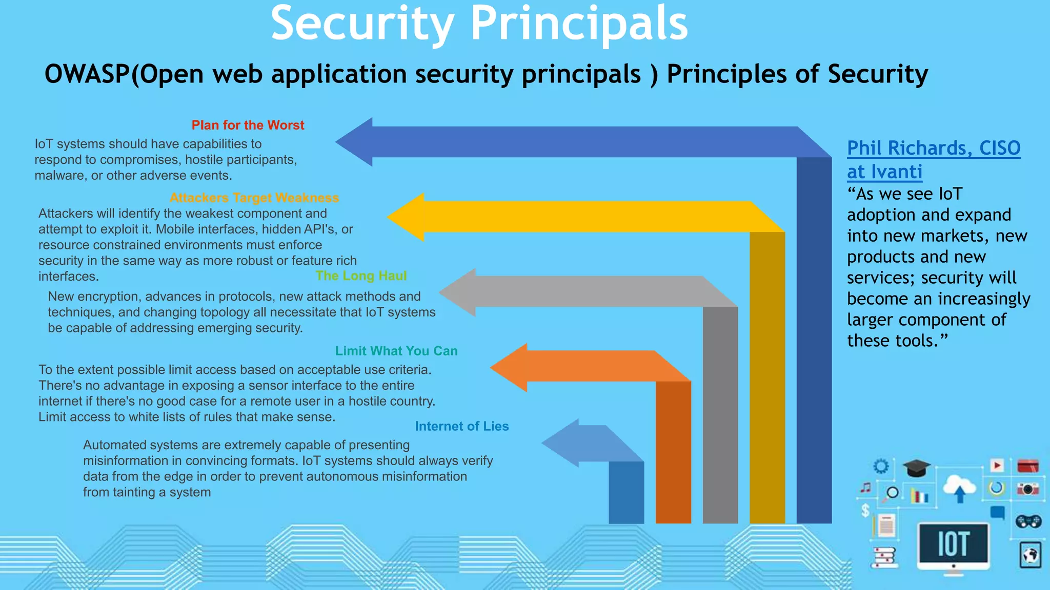 Security Principals
OWASP(Open web application security principals ) Principles of Security
IoT systems should have capabilities to
respond to compromises, hostile participants,
malware, or other adverse events.
Plan for the Worst
New encryption, advances in protocols, new attack methods and
techniques, and changing topology all necessitate that IoT systems
be capable of addressing emerging security.
The Long Haul
Attackers will identify the weakest component and
attempt to exploit it. Mobile interfaces, hidden API's, or
resource constrained environments must enforce
security in the same way as more robust or feature rich
interfaces.
Attackers Target Weakness
To the extent possible limit access based on acceptable use criteria.
There's no advantage in exposing a sensor interface to the entire
internet if there's no good case for a remote user in a hostile country.
Limit access to white lists of rules that make sense.
Limit What You Can
Automated systems are extremely capable of presenting
misinformation in convincing formats. IoT systems should always verify
data from the edge in order to prevent autonomous misinformation
from tainting a system
Internet of Lies
Phil Richards, CISO
at Ivanti
“As we see IoT
adoption and expand
into new markets, new
products and new
services; security will
become an increasingly
larger component of
these tools.”
 