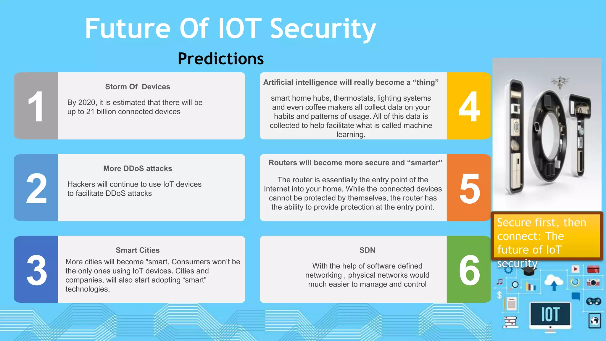 Future Of IOT Security
Predictions
Storm Of Devices
By 2020, it is estimated that there will be
up to 21 billion connected devices
1
More DDoS attacks
Hackers will continue to use IoT devices
to facilitate DDoS attacks
2
Smart Cities
More cities will become "smart. Consumers won’t be
the only ones using IoT devices. Cities and
companies, will also start adopting “smart”
technologies.
3
Artificial intelligence will really become a “thing”
smart home hubs, thermostats, lighting systems
and even coffee makers all collect data on your
habits and patterns of usage. All of this data is
collected to help facilitate what is called machine
learning.
4
Routers will become more secure and “smarter”
The router is essentially the entry point of the
Internet into your home. While the connected devices
cannot be protected by themselves, the router has
the ability to provide protection at the entry point.
5
SDN
With the help of software defined
networking , physical networks would
much easier to manage and control 6
Secure first, then
connect: The
future of IoT
security
 