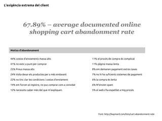 67.89% – average documented online
shopping cart abandonment rate
Font: http://baymard.com/lists/cart-abandonment-rate
44% costos d'enviaments massa alts
41% no estic a punt per comprar
25% Preus massa alts
24% Volia desar els productes per a més endavant
22% no tinc clar les condicions i costos d'enviament
14% em forcen al registre, no puc comprar com a convidat
12% necessito saber més del que m'expliquen.
11% el procés de compra és complicat
11% pàgina massa lenta
8% em demanen pagament extres taxes
7% no hi ha suficients sistemes de pagament
6% la compra és lenta
6% M'envien spam
5% el web s'ha espatllat a mig procés
Motius d'abandonament
L’exigència extrema del client
 