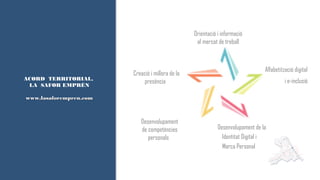 ACORD TERRITORIAL,
LA SAFOR EMPRÉN
www.lasaforempren.comwww.lasaforempren.com
Desenvolupament
de competències
personals
i e-inclusió
Alfabetització digital
Orientació i informació
al mercat de treball
Creació i millora de la
presència
Identitat Digital i
Marca Personal
Desenvolupament de la
 