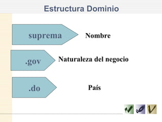 Estructura Dominio suprema Nombre .gov .do Naturaleza del negocio País 