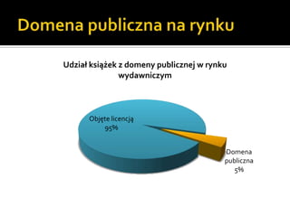 Domena publiczna na rynku