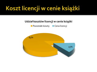Koszt licencji w cenie książki