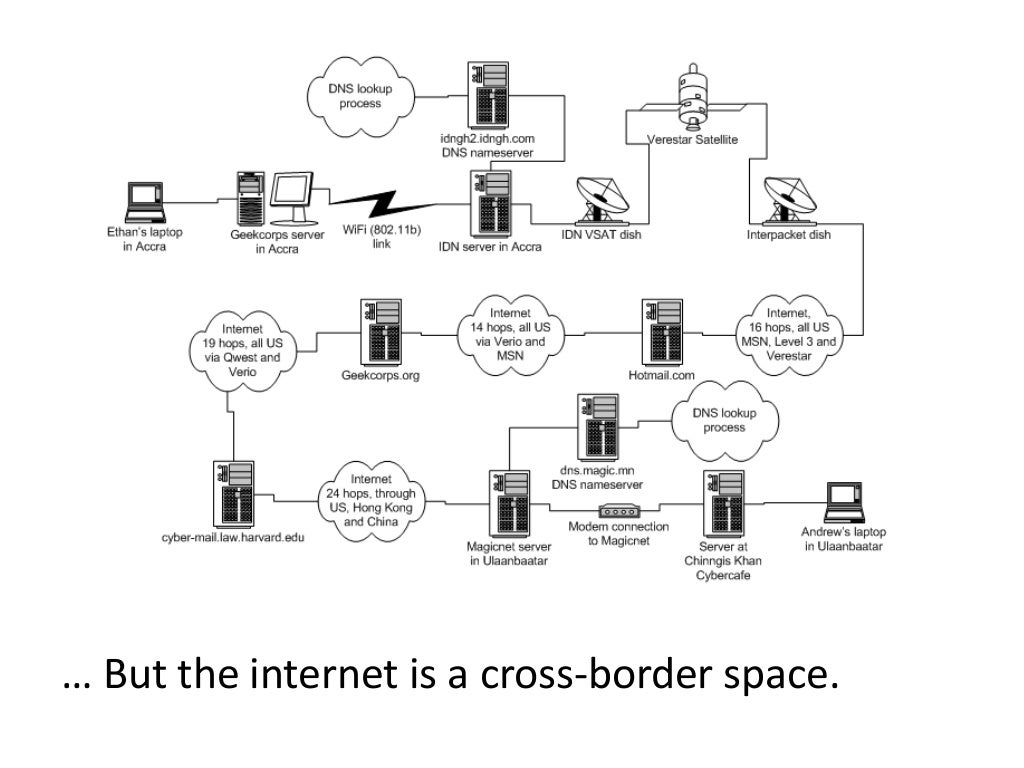 Jurisdiction Who controls the