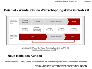 Beispiel - Wandel Online Wertschöpfungskette im Web 2.0 VERÄNDERTE WETTBEWERBSBEDINGUNGEN Neue Rolle des Kunden Quelle: Reindl S., (2009), Online Social Networts als Vermarktungsinstrument, Diplomarbeit an der FH  