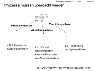 Abwicklungsphase Informationsphase Vermittlungsphase z.B.   Preisbildung  bei digitalen Gütern z.B.   Dis- und  Reintermediation Aus- und Einschalten von Zwischenhändlern z.B. Integration der Nutzerbewertungen  Prozesse müssen überdacht werden VERÄNDERTE WETTBEWERBSBEDINGUNGEN 