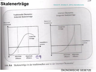 Skalenerträge ÖKONOMISCHE GESETZE Clement R., Schreiber D., (2010), Internetökonomie 
