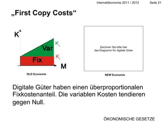 Digitale Güter haben einen überproportionalen Fixkostenanteil. Die variablen Kosten tendieren gegen Null.   „ First Copy Costs“ Zeichnen Sie bitte hier das Diagramm für digitale Güter OLD Economie NEW Economie ÖKONOMISCHE GESETZE 