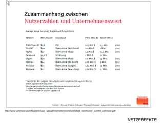 http://www.vehmeier.com/fileadmin/user_upload/interneteconomics/070509_community_summit_vehmeier.pdf  NETZEFFEKTE Zusammenhang zwischen 