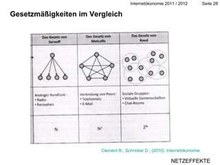 Gesetzmäßigkeiten im Vergleich NETZEFFEKTE Clement R., Schreiber D., (2010), Internetökonomie 