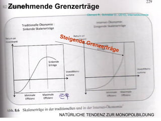 Steigende Grenzerträge Zunehmende Grenzerträge NATÜRLICHE TENDENZ ZUR MONOPOLBILDUNG Clement R., Schreiber D., (2010), Internetökonomie 