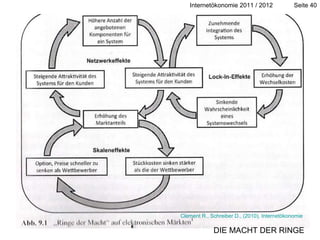 DIE MACHT DER RINGE Clement R., Schreiber D., (2010), Internetökonomie 