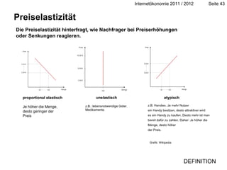 Preiselastizität Die Preiselastizität hinterfragt, wie Nachfrager bei Preiserhöhungen  oder Senkungen reagieren. proportional elastisch Je höher die Menge, desto geringer der Preis unelastisch atypisch z.B. Handies. Je mehr Nutzer ein Handy besitzen, desto attraktiver wird es ein Handy zu kaufen. Desto mehr ist man  bereit dafür zu zahlen. Daher: Je höher die Menge, desto höher der Preis. z.B.: lebensnotwendige Güter. Medikamente. DEFINITION Grafik: Wikipedia 