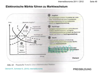Elektronische Märkte führen zu Marktwachstum Clement PREISBILDUNG Clement R., Schreiber D., (2010), Internetökonomie 