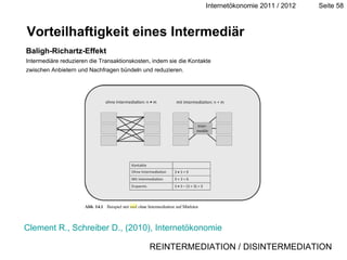 Baligh-Richartz-Effekt Intermediäre reduzieren die Transaktionskosten, indem sie die Kontakte zwischen Anbietern und Nachfragen bündeln und reduzieren. Vorteilhaftigkeit eines Intermediär Transaktionskosten REINTERMEDIATION / DISINTERMEDIATION Clement R., Schreiber D., (2010), Internetökonomie 