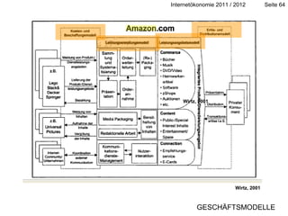Wirtz, 2001 Wirtz, 2001 GESCHÄFTSMODELLE 