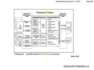 Wirtz, 2001 GESCHÄFTSMODELLE 
