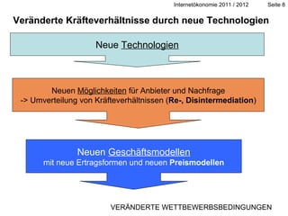 Neue  Technologien Neuen  Geschäftsmodellen mit neue Ertragsformen und neuen  Preismodellen Neuen  Möglichkeiten  für Anbieter und Nachfrage -> Umverteilung von Kräfteverhältnissen ( Re-, Disintermediation ) Veränderte Kräfteverhältnisse durch neue Technologien VERÄNDERTE WETTBEWERBSBEDINGUNGEN 