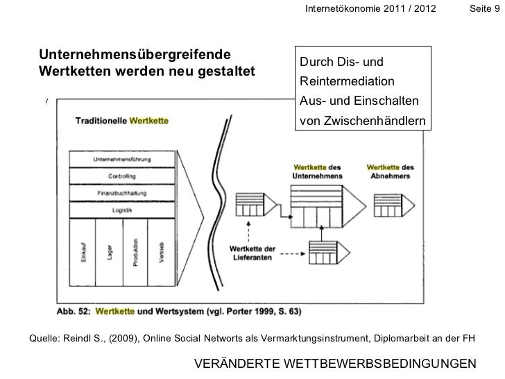 Reintermediation meaning
