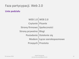 Faza partycypacji. Web 2.0
Linie podziału


                         WEB 1.0 WEB 2.0
                         Czytanie Pisanie
                   Strony firmowe Społeczności
                  Strony prywatne Blogi
                       Posiadanie Dzielenie się
                         Modem Łącze szerokopasmowe
                        Przepych Prostota



                                 Paweł Stempniak
19 czerwca 2010                                         12
                            stempniak.pawel@gmail.com
 