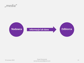 „m徱”




          Nadawca   Informacje lub dane             Odbiorca




                             Paweł Stempniak
19 czerwca 2010                                                15
                        stempniak.pawel@gmail.com
 