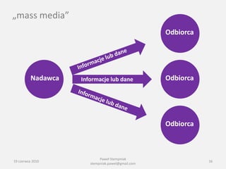 „mass media”
                                                   Odbiorca




          Nadawca   Informacje lub dane            Odbiorca




                                                   Odbiorca



                            Paweł Stempniak
19 czerwca 2010                                               16
                       stempniak.pawel@gmail.com
 