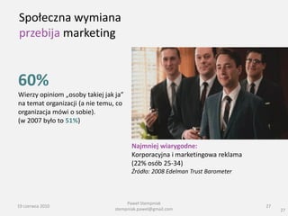 Społeczna wymiana
przebija marketing


60%
Wierzy opiniom „osoby takiej jak ja”
na temat organizacji (a nie temu, co
organizacja mówi o sobie).
(w 2007 było to 51%)


                                        Najmniej wiarygodne:
                                        Korporacyjna i marketingowa reklama
                                        (22% osób 25-34)
                                        Źródło: 2008 Edelman Trust Barometer



                                      Paweł Stempniak
19 czerwca 2010                                                                27
                                 stempniak.pawel@gmail.com                          27
 
