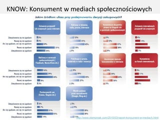 KNOW: Konsument w mediach społecznościowych




                       Paweł Stempniak
19 czerwca 2010                                                                    33
                  stempniak.pawel@gmail.com
                            http://www.stempniak.com/2010/03/raport-konsument-w-mediach.html
 