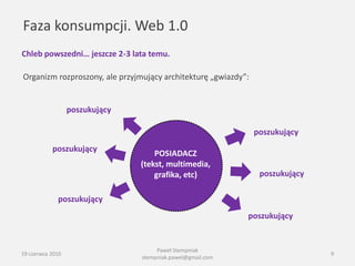 Faza konsumpcji. Web 1.0
Chleb powszedni… jeszcze 2-3 lata temu.

Organizm rozproszony, ale przyjmujący architekturę „gwiazdy”:


                  poszukujący

                                                                poszukujący
           poszukujący
                                    POSIADACZ
                                (tekst, multimedia,
                                    grafika, etc)                poszukujący

             poszukujący
                                                            poszukujący


                                     Paweł Stempniak
19 czerwca 2010                                                                9
                                stempniak.pawel@gmail.com
 
