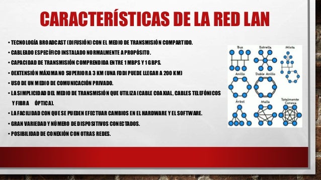 Estructura del redes LAN, MAN y WAN, módems