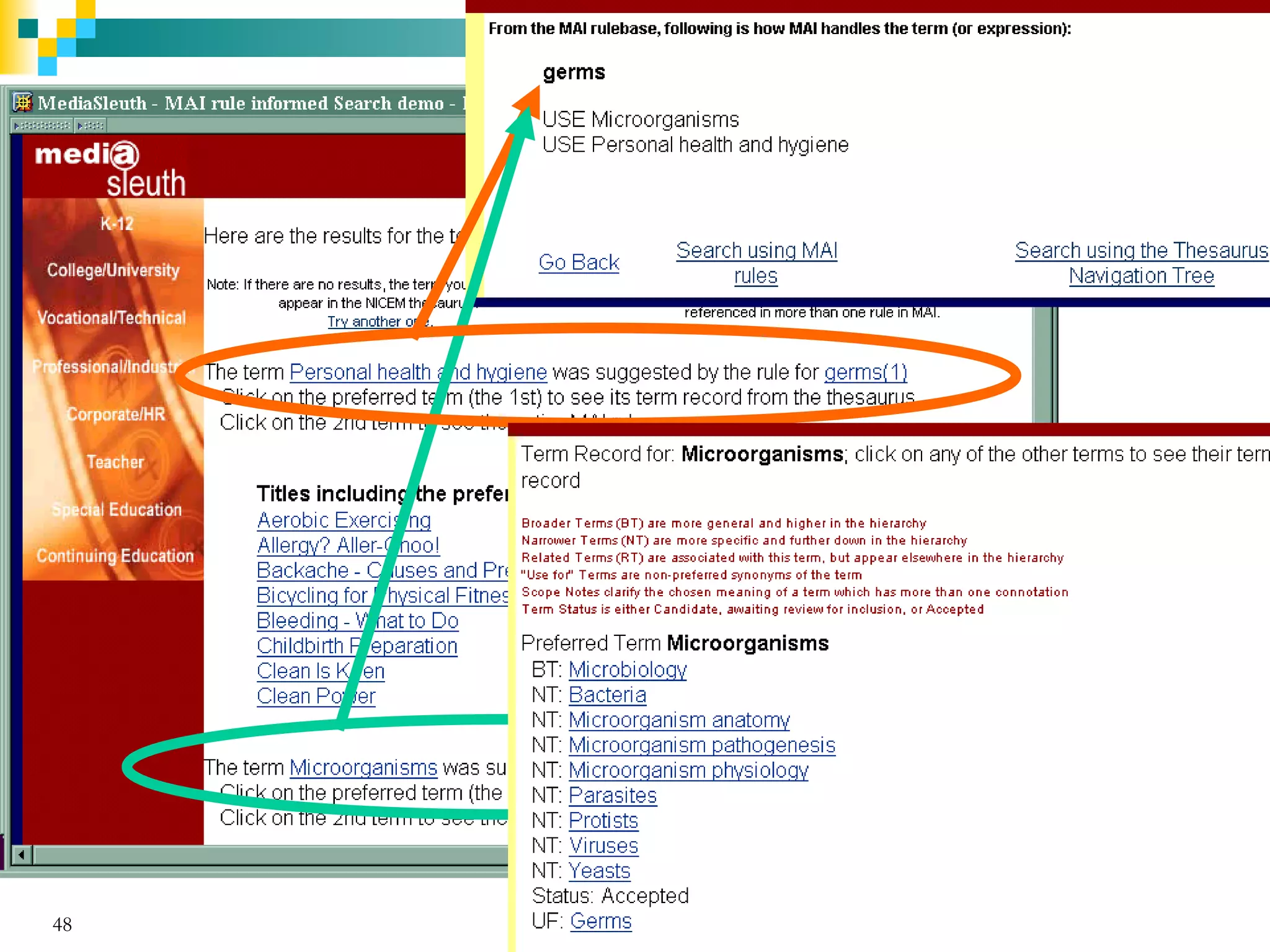 48   Copyright © 2005 Access Innovations, Inc.
 
