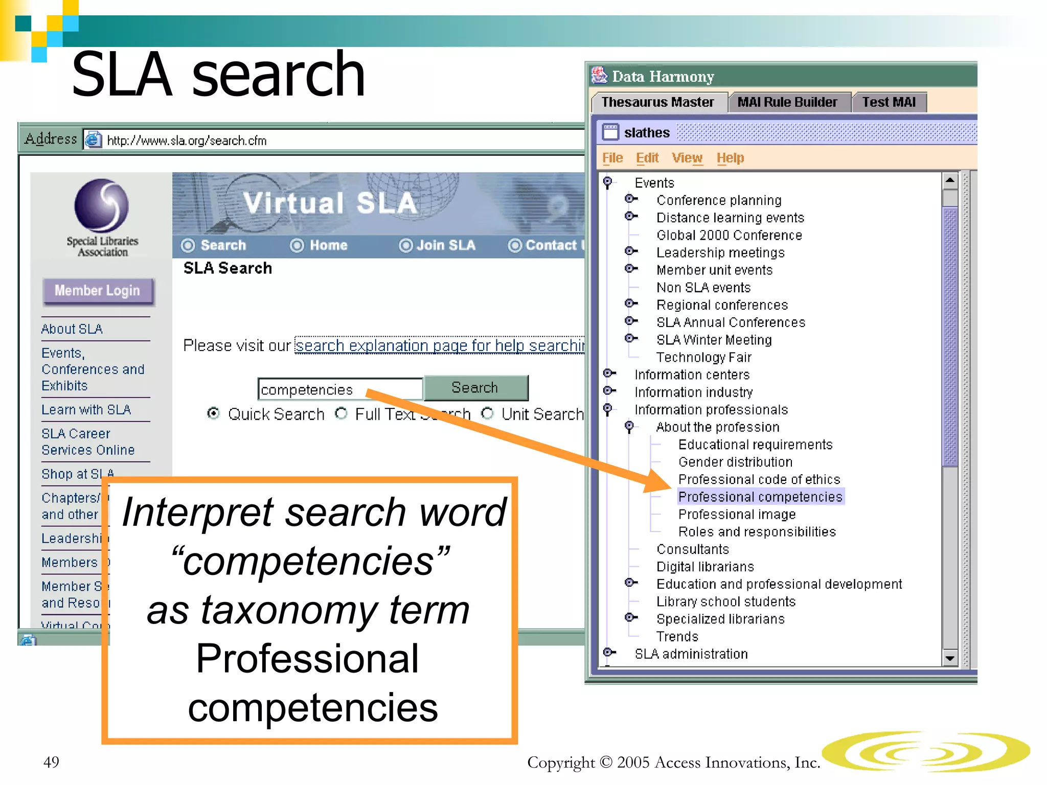 SLA search




      Interpret search word
         “competencies”
        as taxonomy term
           Professional
          competencies
49                            Copyright © 2005 Access Innovations, Inc.
 