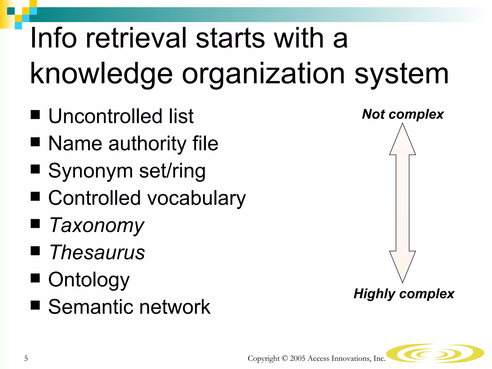 Info retrieval starts with a
    knowledge organization system
       Uncontrolled list                                        Not complex

       Name authority file
       Synonym set/ring
       Controlled vocabulary
       Taxonomy
       Thesaurus
       Ontology
                                                               Highly complex
       Semantic network

5                               Copyright © 2005 Access Innovations, Inc.
 