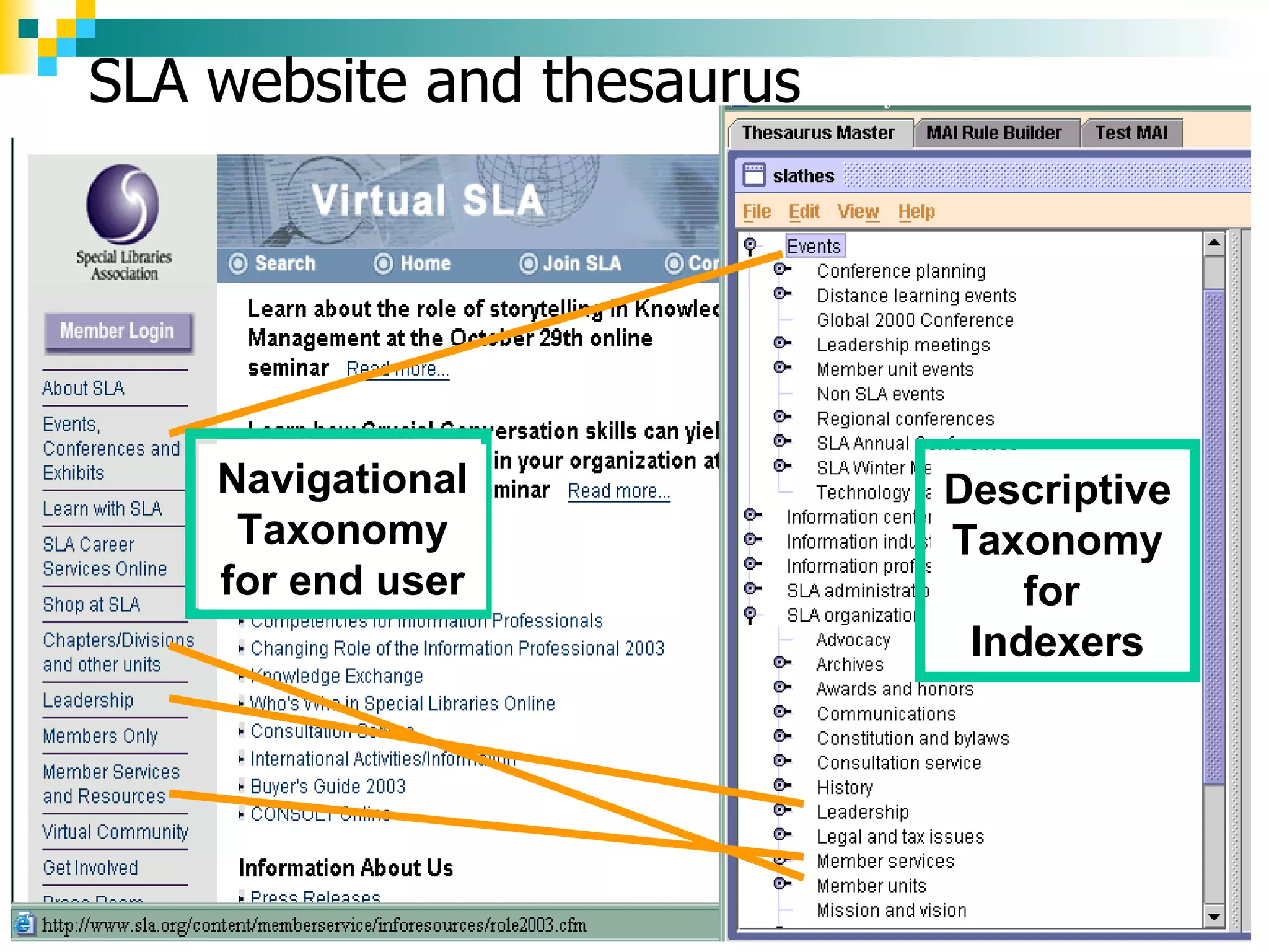 SLA website and thesaurus




         Navigational                                      Descriptive
          Taxonomy                                         Taxonomy
         for end user                                          for
                                                            Indexers




54                      Copyright © 2005 Access Innovations, Inc.
 