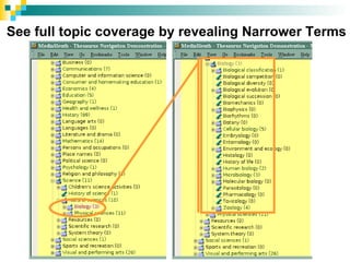 See full topic coverage by revealing Narrower Terms
 