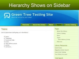 Hierarchy Shows on Sidebar 